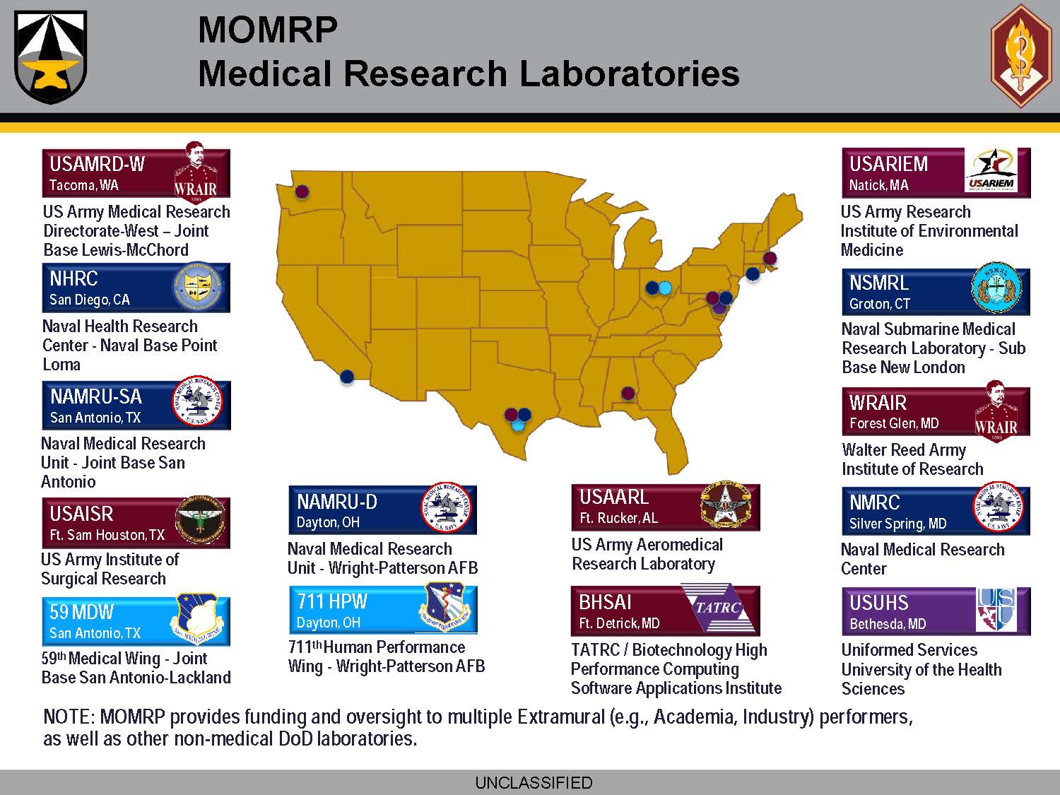 MOMRP Labs Chart preview image